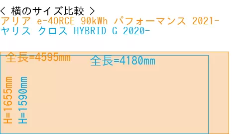 #アリア e-4ORCE 90kWh パフォーマンス 2021- + ヤリス クロス HYBRID G 2020-
